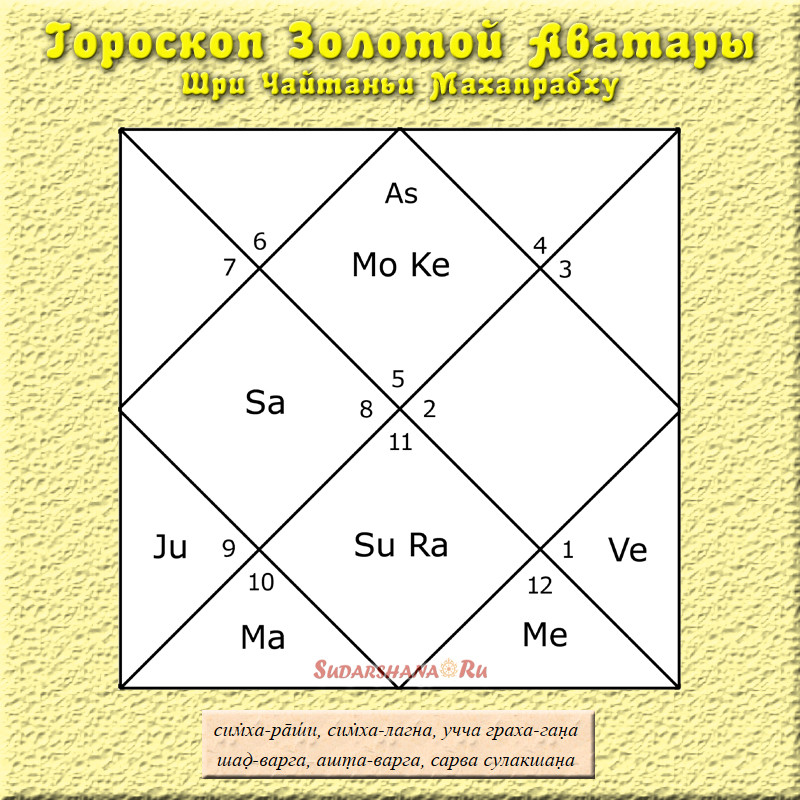 Нажмите на изображение для увеличения.*  Название:	Аватара - Шри Чайтанья Махапрабху - Гороскоп.jpg* Просмотров:	1* Размер:	219.6 Кб* ID:	398