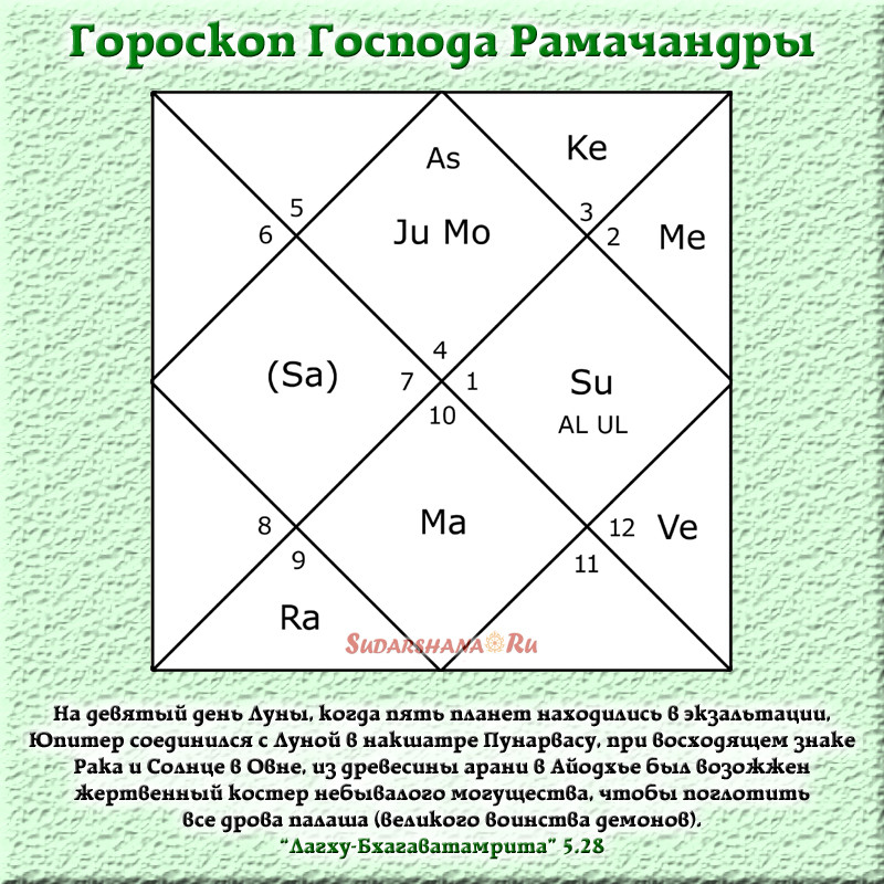 Нажмите на изображение для увеличения.*  Название:	Рамачандра - Гороскоп.jpg* Просмотров:	1* Размер:	225.1 Кб* ID:	401